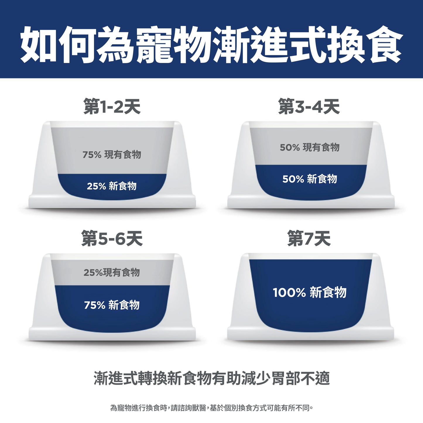 希爾思寵物食品 成犬 完美消化 小顆粒 雞肉、全燕麥及糙米乾糧