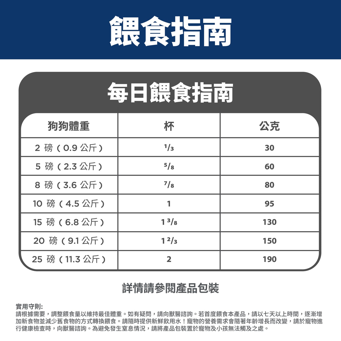 希爾思寵物食品 成犬 完美消化 小顆粒 雞肉、全燕麥及糙米乾糧