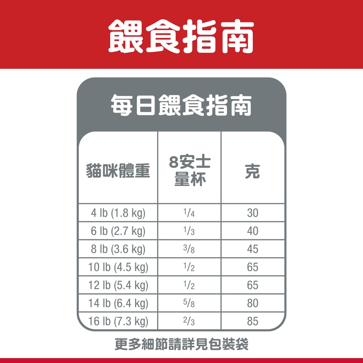 Hills Feline Adult 7+ ActiveLong 3.5kg#10312HG-SPCA HK