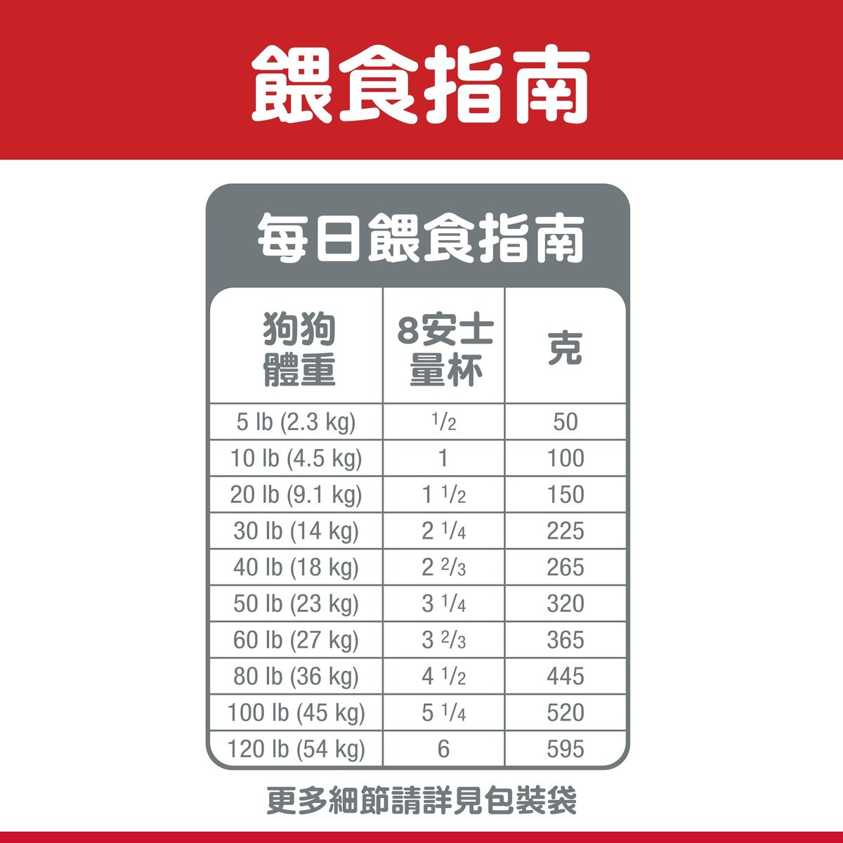 希爾思™寵物食品 成犬 羊肉與糙米 細粒乾糧