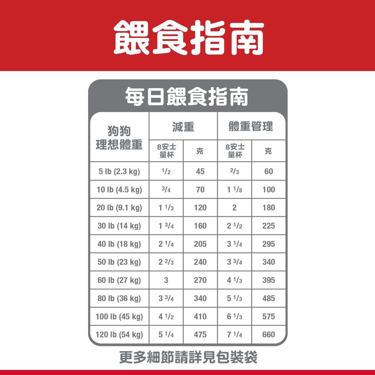 希爾思™寵物食品 成犬 減肥 細粒乾糧