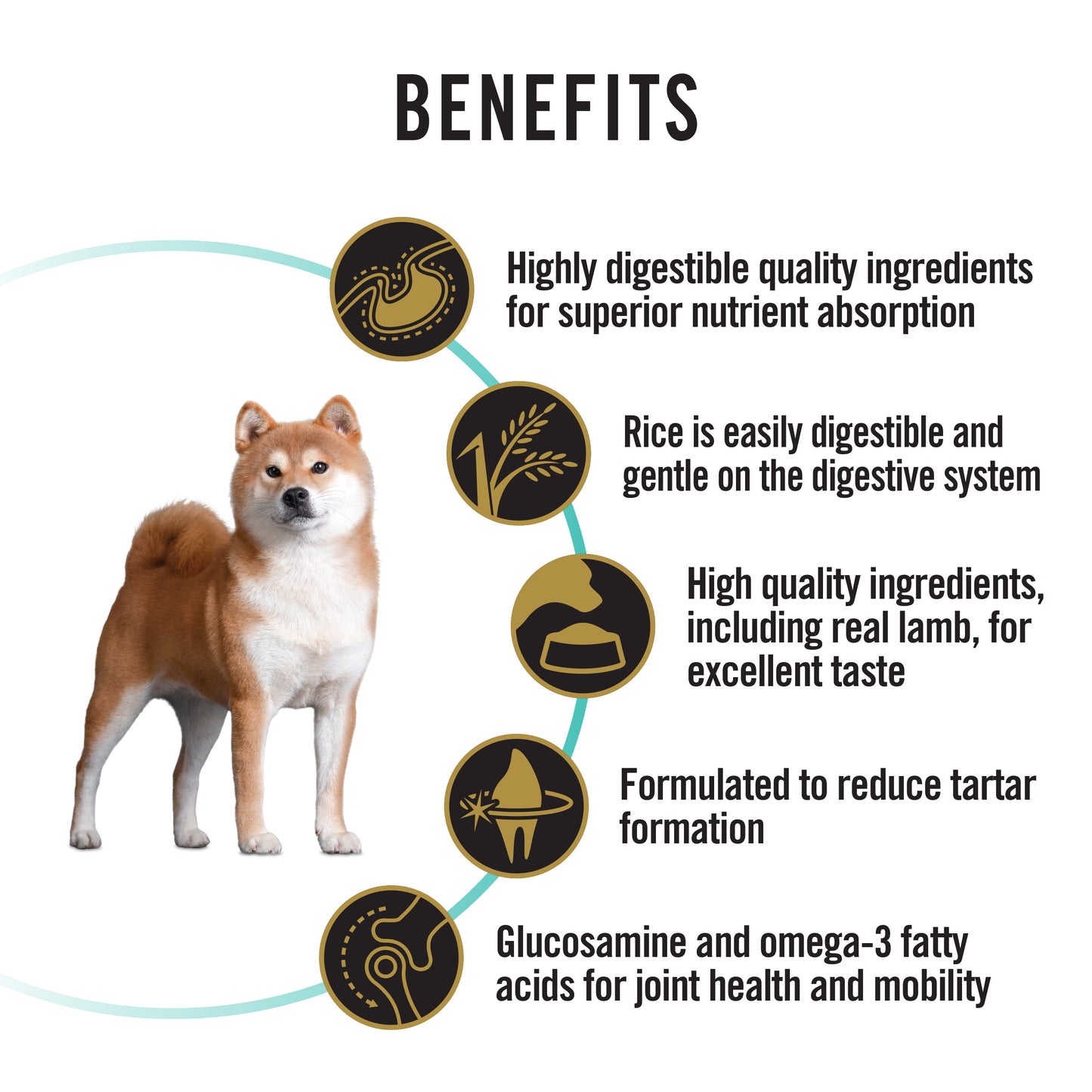 ProPlan Adult SensitiveDigestion 12kg#12519085 - SPCA HK