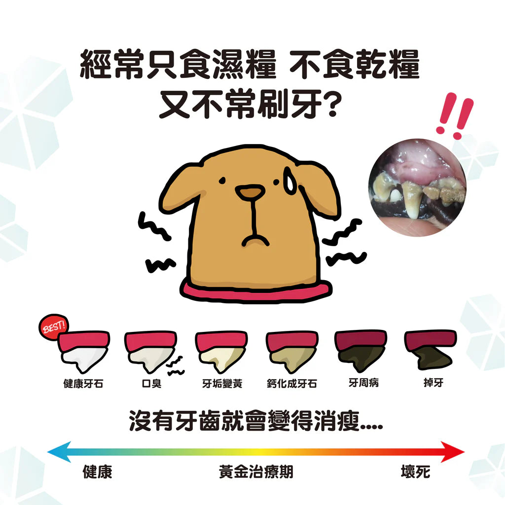 Micromed Vet Finger Pet Antibacterial Cleaning Braces-SPCA HK