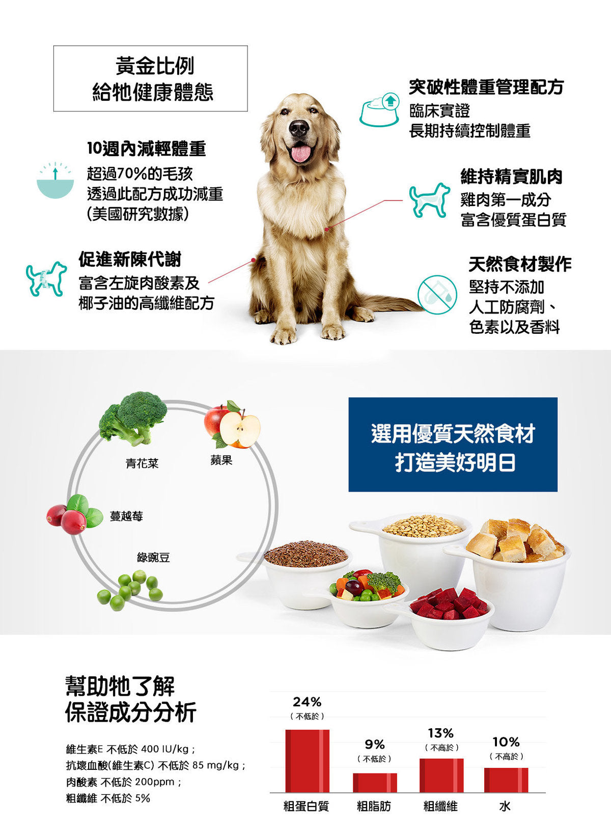 希爾思™寵物食品 成犬 完美體態乾糧