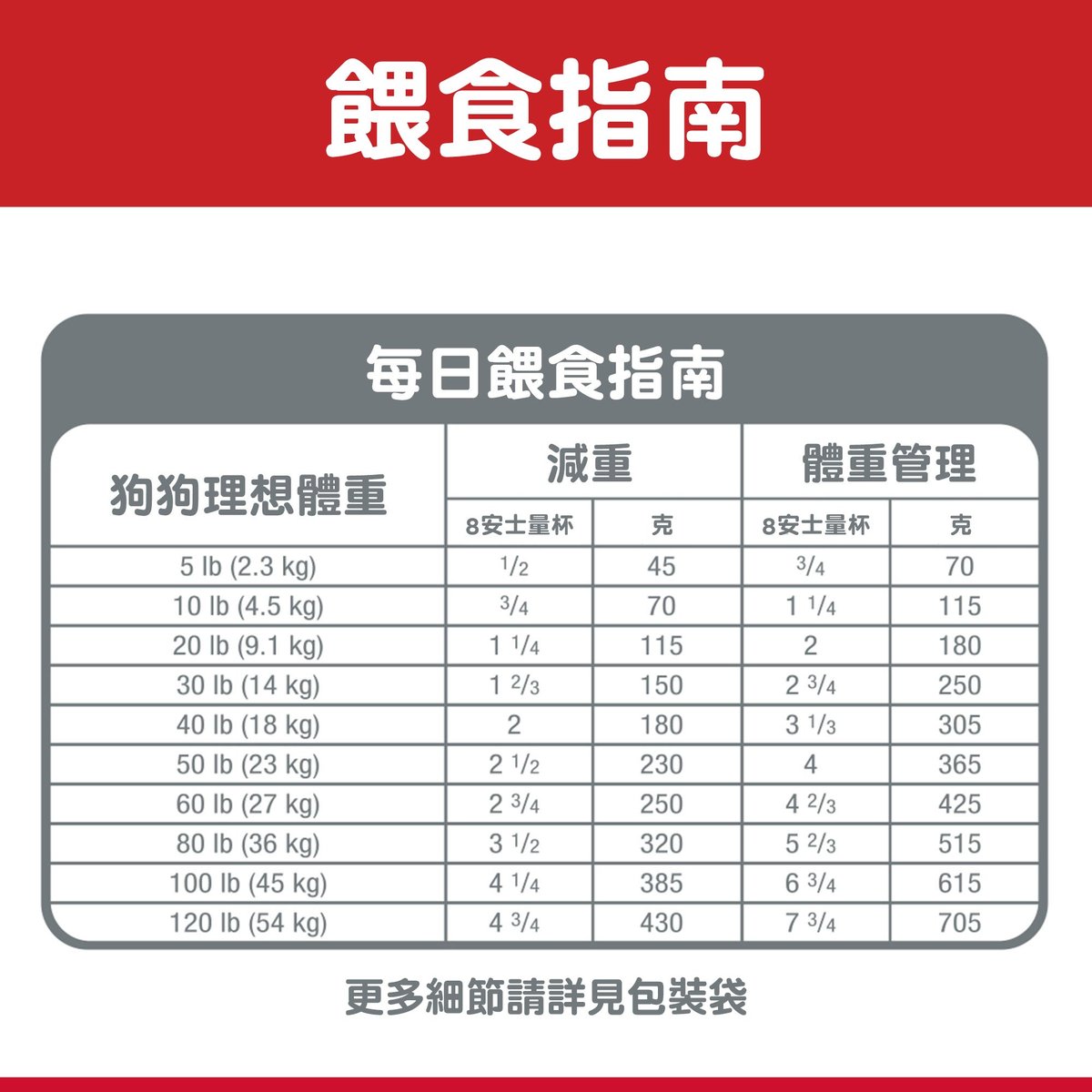 希爾思™寵物食品 成犬 完美體態乾糧