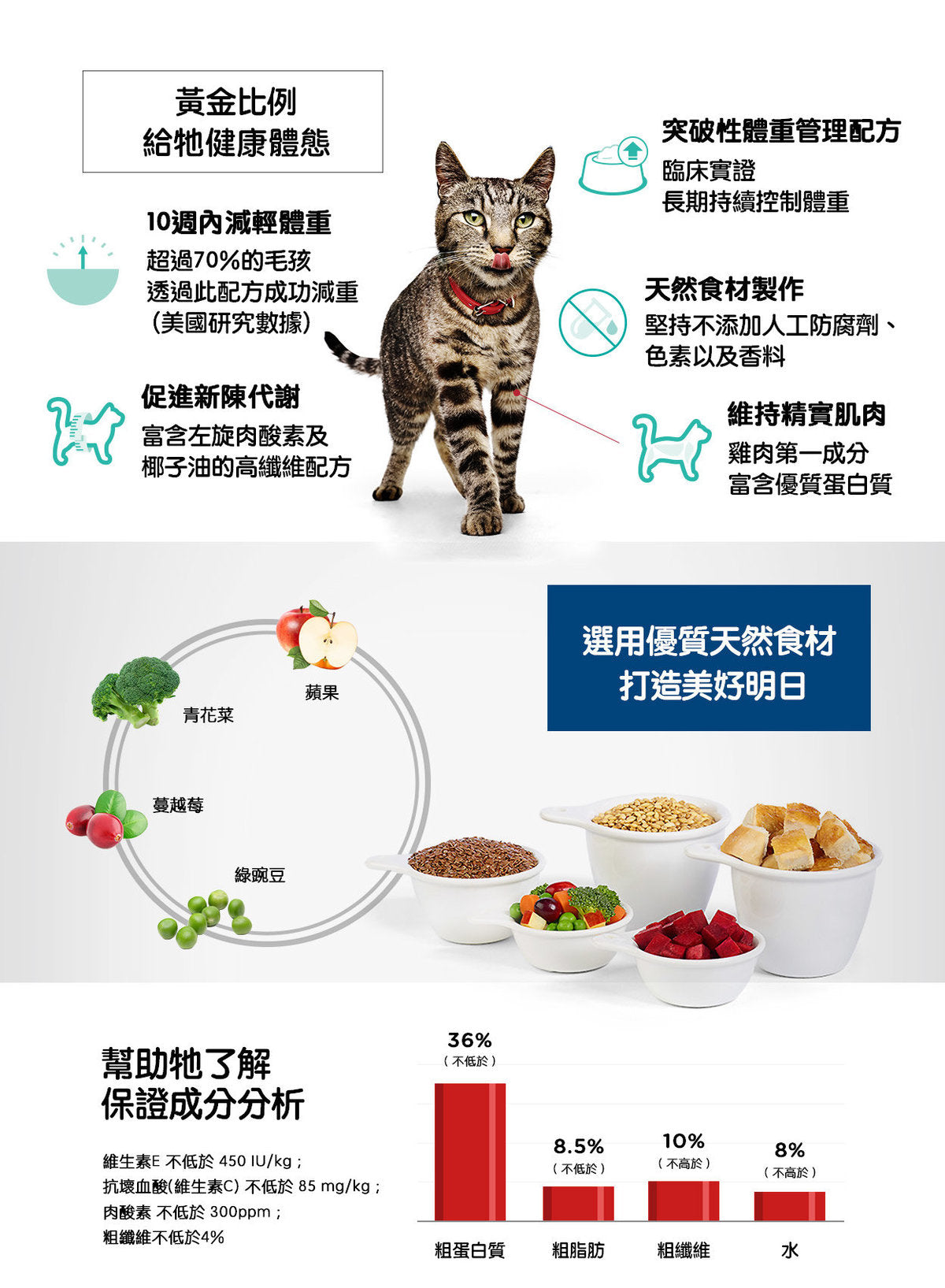 Hills Feline Adult Perfect Weight 15lb#2970-SPCA HK