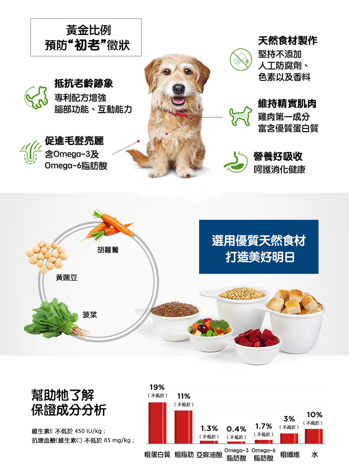 希爾思™ 7+高齡小型犬提升活力配方乾糧 3.5磅 #10770