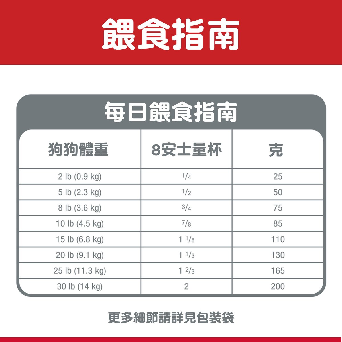 希爾思™ 7+高齡小型犬提升活力配方乾糧 3.5磅 #10770