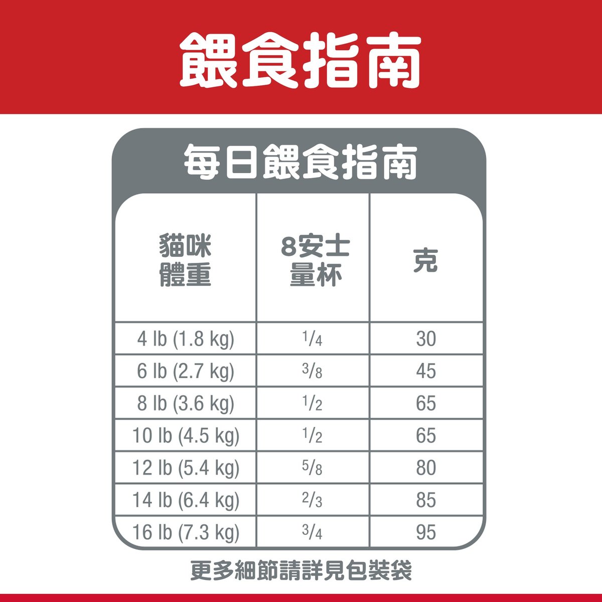 Hills Feline Adult Optimal Care 2kg#603820@-SPCA HK