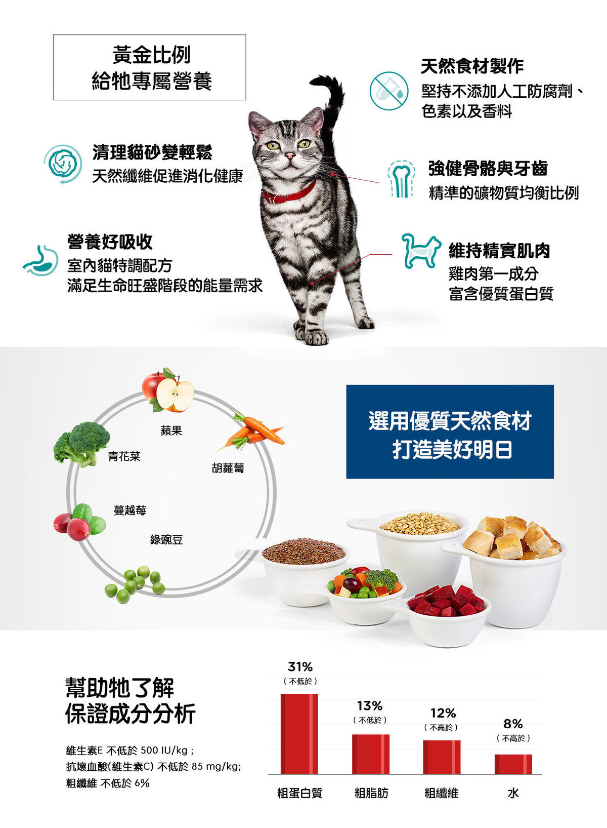 Hills Feline Adult Indoor 3.5lb #5532-SPCA HK