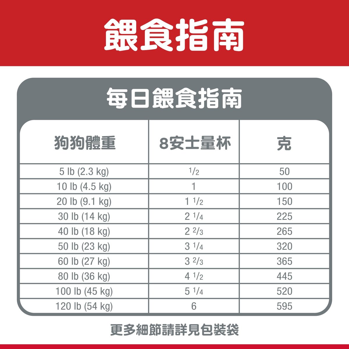 希爾思™成犬標準粒羊肉糙米味乾糧 3公斤 #1114HG