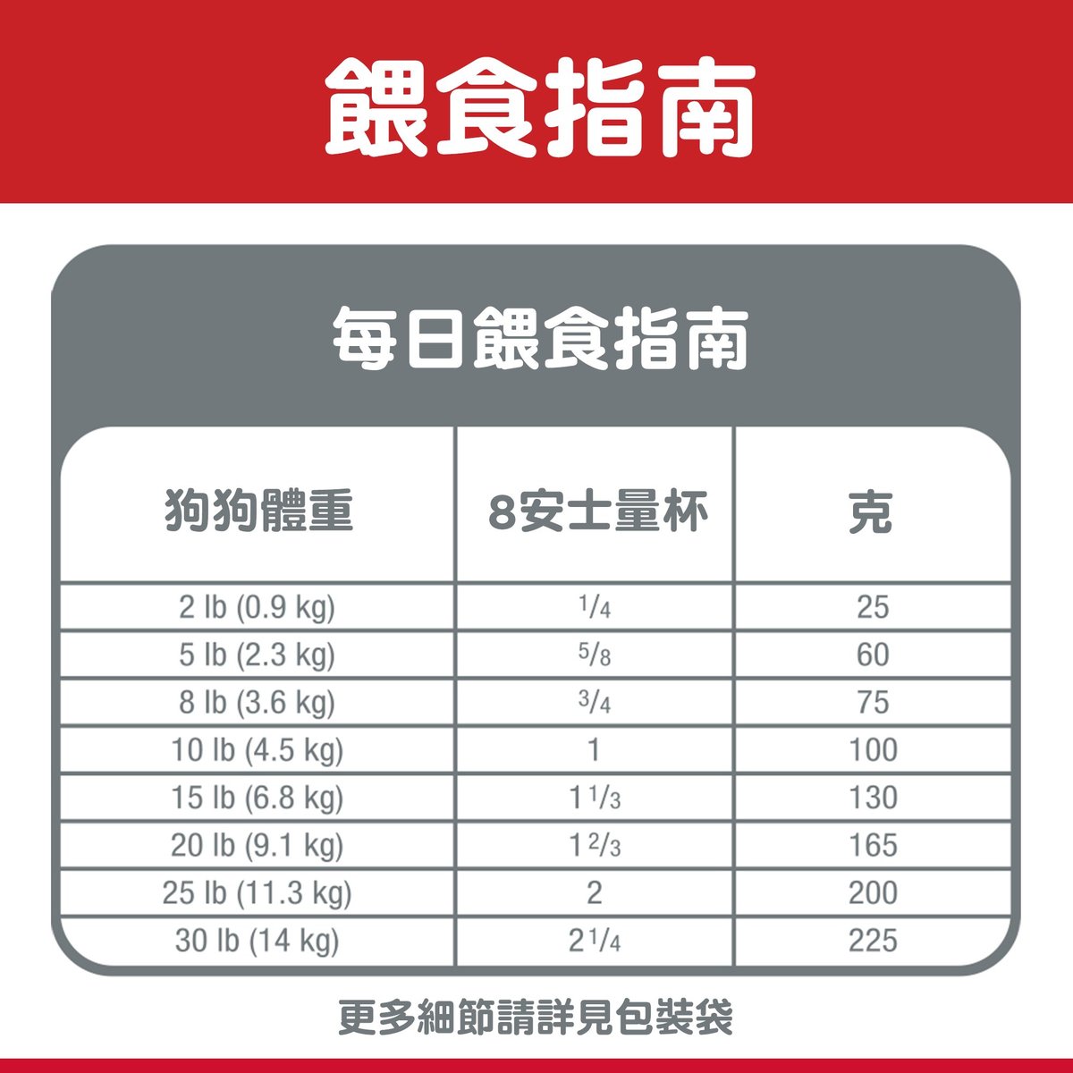 Hills Canine Adult Small Paws 1.5kg#603833@ - SPCA HK