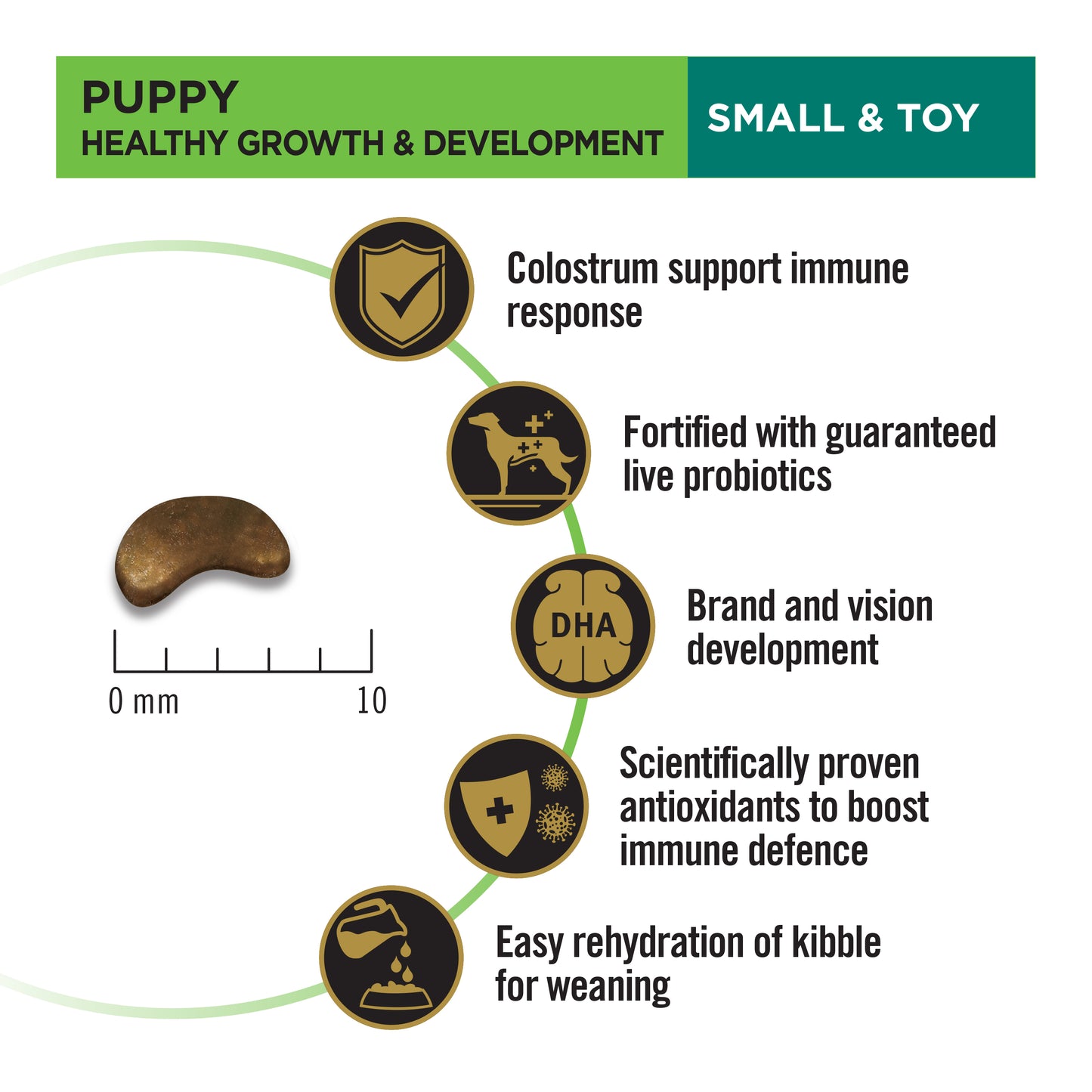 ProPlan Puppy Small & Mini Healthy Growth & Development 2.5kg #12518632