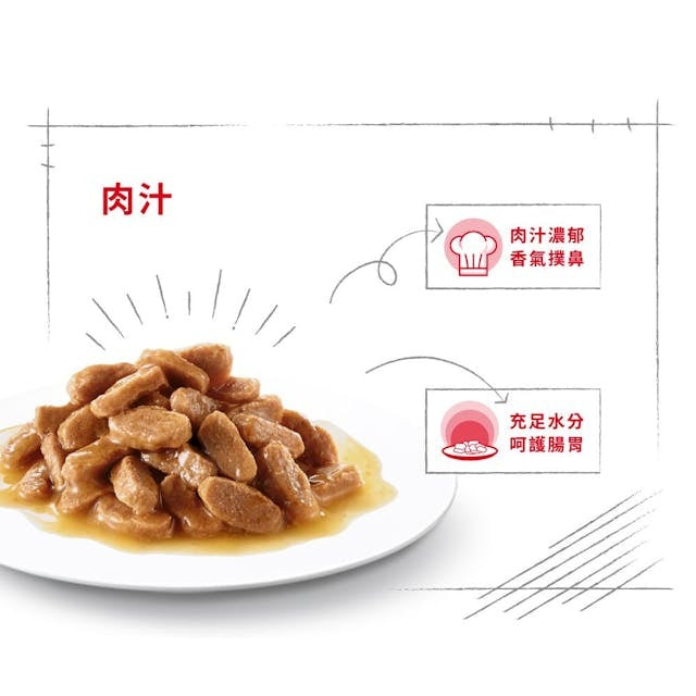 Royal Canin SHN Puppy Mini (Gravy) Pouch 85g #3076600 - SPCA HK