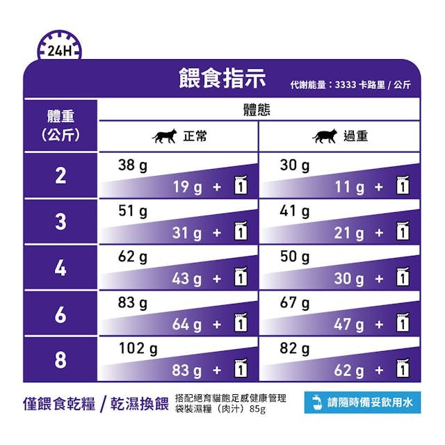 VHN Cat Neutered Satiety Balance 1.5kg #3022400-SPCA HK