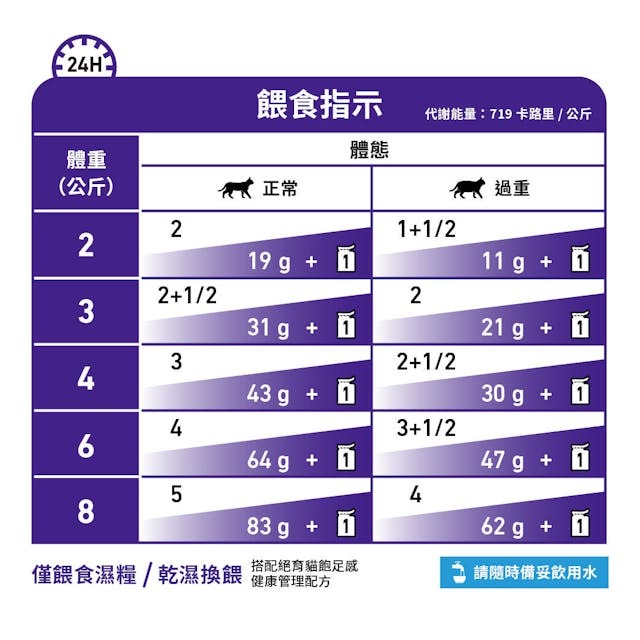 VHN Cat Neutered Balance 85g #3018800-SPCA HK