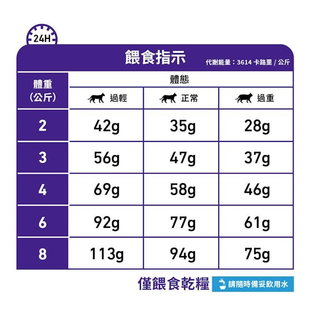 VHN Cat Mature Consult 3.5kg #2724035011-SPCA HK