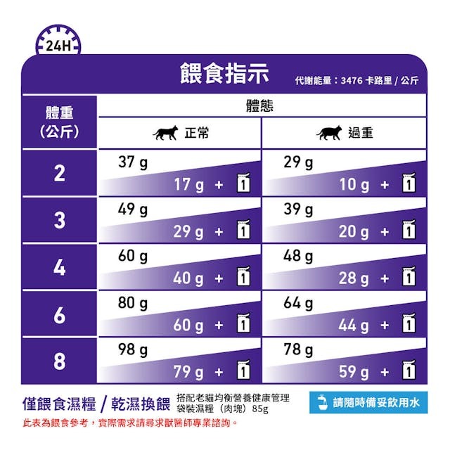 VHN Cat Mature Consult Balance 1.5kg #3023400-SPCA HK