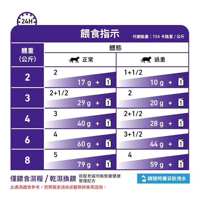 VHN Cat Mature Consult Balance Pouch 85g #3019200-SPCA HK