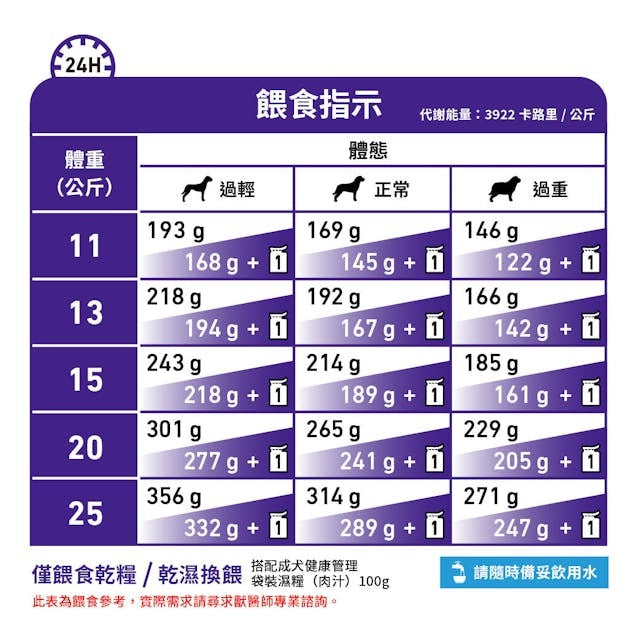 Royal Canin Adult Medium Dog Dry food 10kg-SPCA HK