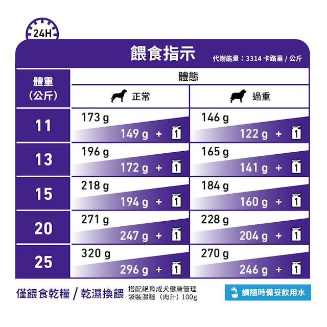 Royal Canin NEUTERED ADULT Medium Dog Dry Food-SPCA HK