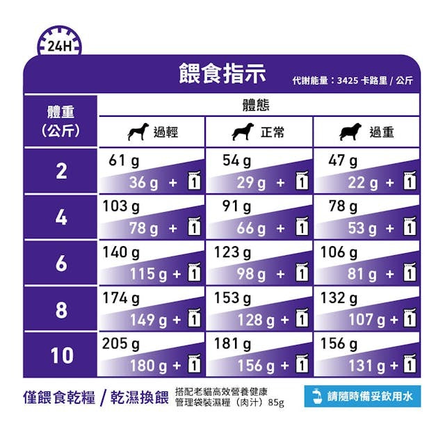 Royal Canin MATURE CONSULT Small Dog Dry food 3.5kg-SPCA HK