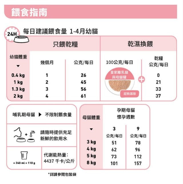 RC FHN Cat Mother & Babycat 4kg #2544040012-SPCA HK