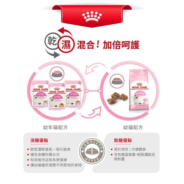 RC FHN Cat Kitten 2kg #2522020012-SPCA HK