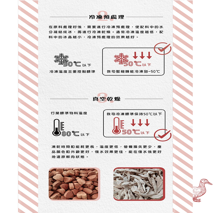 NK Freeze-Dried Duck Cube 600g #DG600-SPCA HK