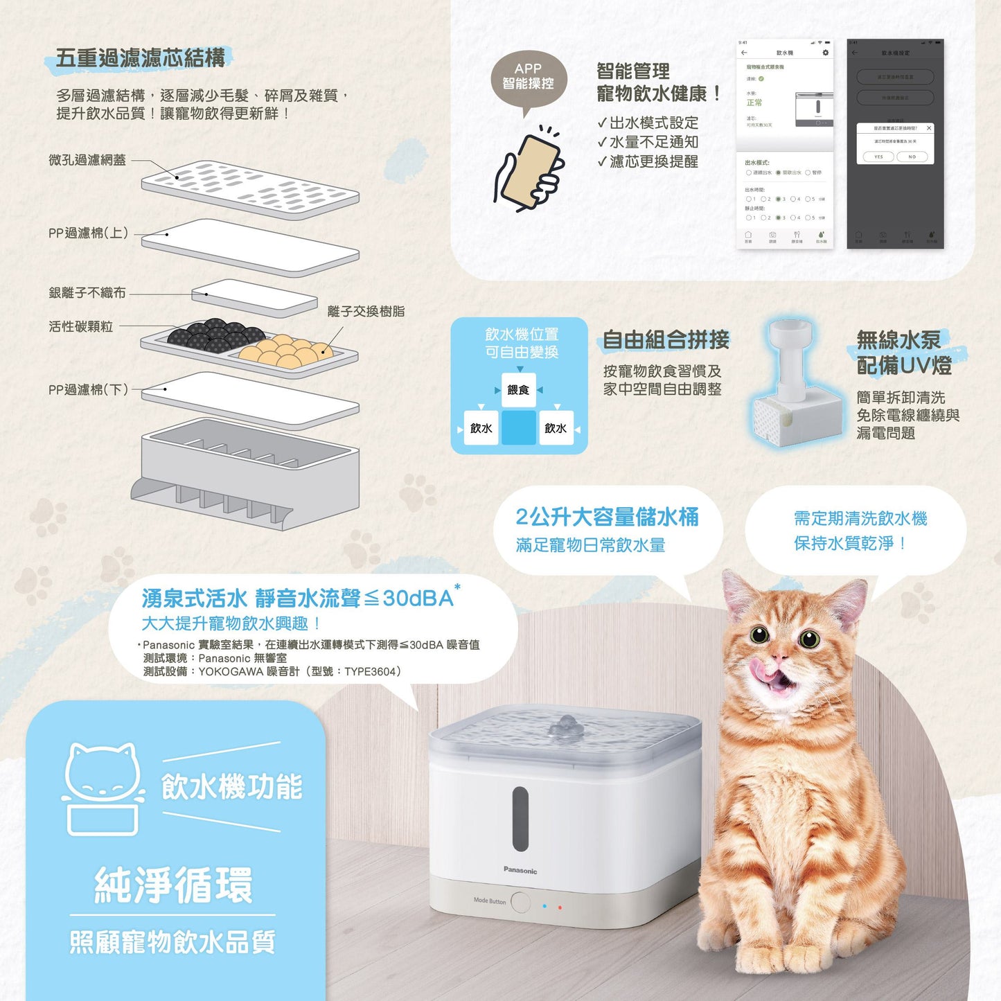Panasonic Integrated Pet Feeder & Water Dispenser #CP-JNF04HW(Pre-Order)