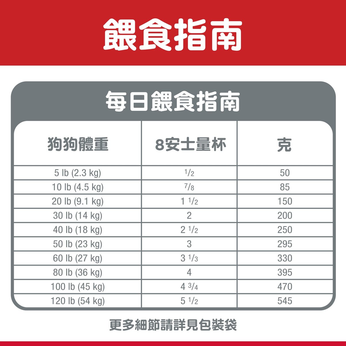 Hills Canine Adult 7+ Small Bite 2kg#10334HG