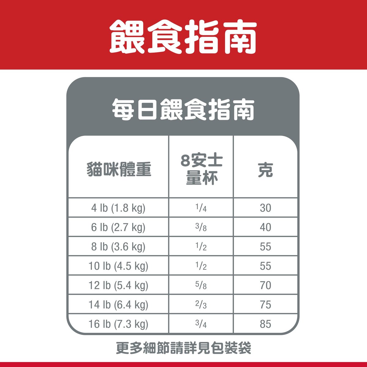 Hills 貓科動物 7+青春活力 3 磅 #10777