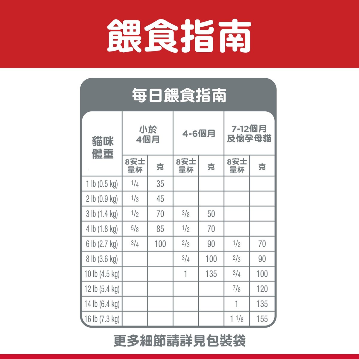 Hills 貓科小貓健康發育 3.5 磅#7123