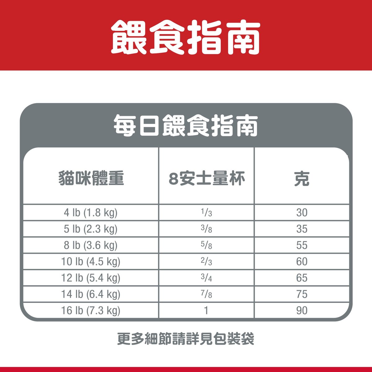 Hills 貓科成人室內 3.5 磅 #5532