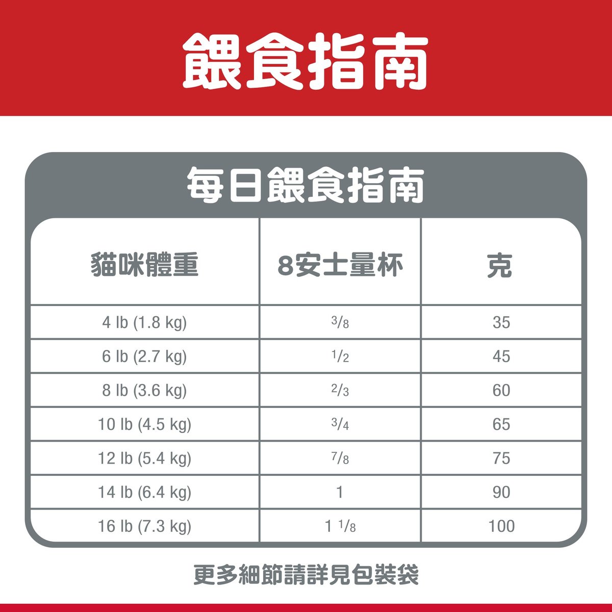 Hills 貓科動物成人口腔護理 3.5 磅#9288