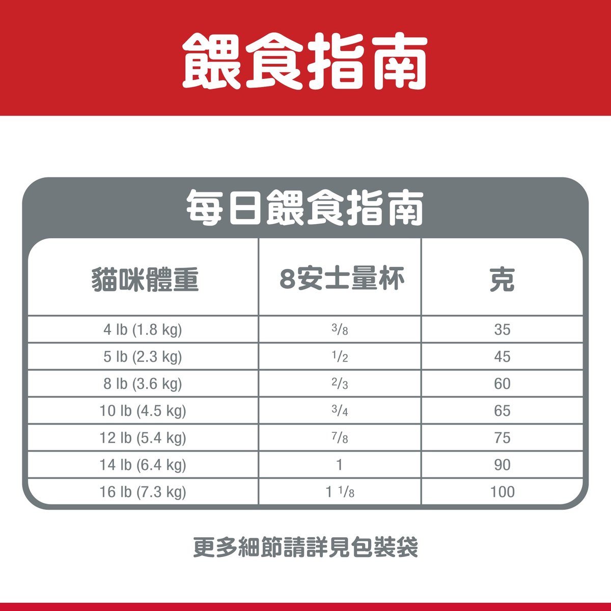 Hills 貓科動物成人毛球控制 3.5 磅 #7156