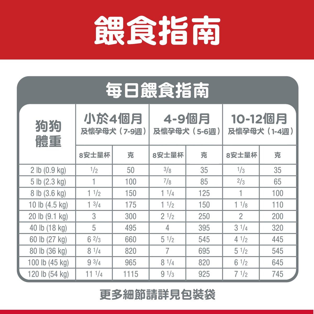 Hills 幼犬小口咬 12 公斤#604463