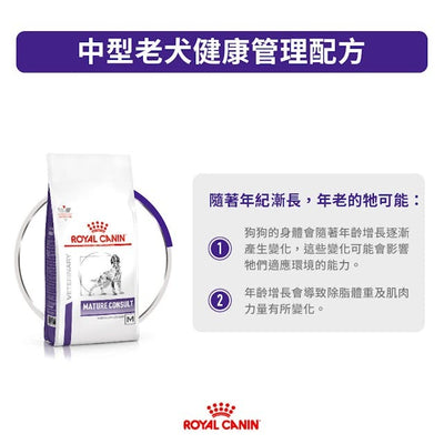 Royal Canin MATURE CONSULT Medium Dog Dry food 10kg-SPCA HK