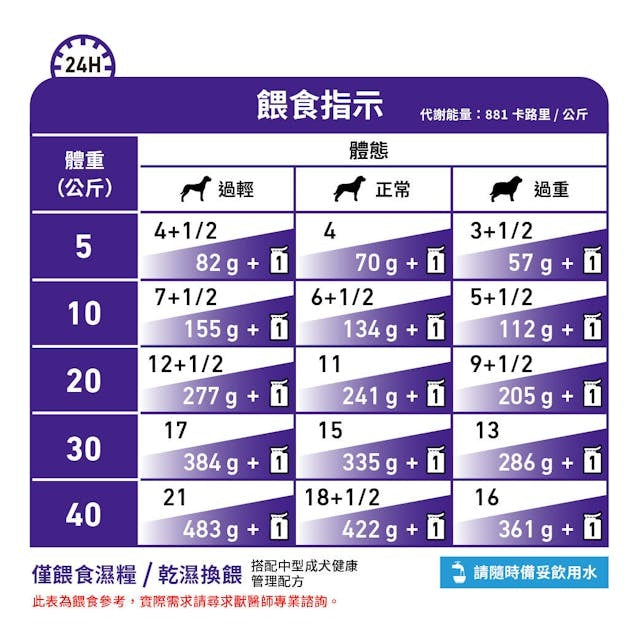 Royal Canin Adult Dog Pouch 100g #3018500 - SPCA HK
