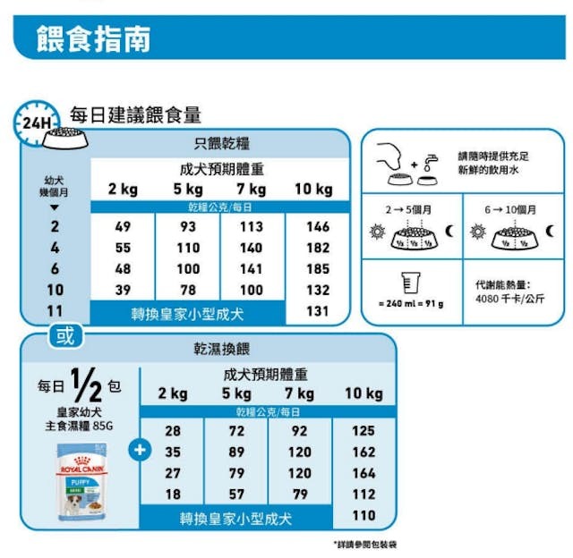 RC SHN 狗狗迷你小狗 4 公斤 #3000040011