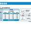 RC SHN 狗大型小狗 15 公斤 #3006150011