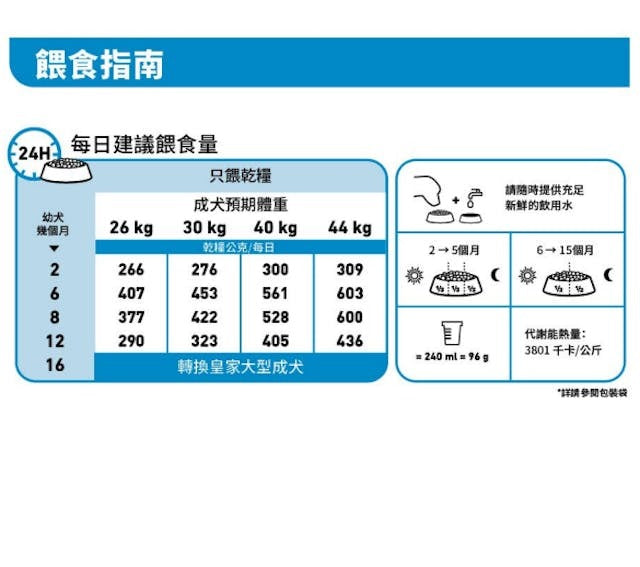 RC SHN 狗大型小狗 15 公斤 #3006150011