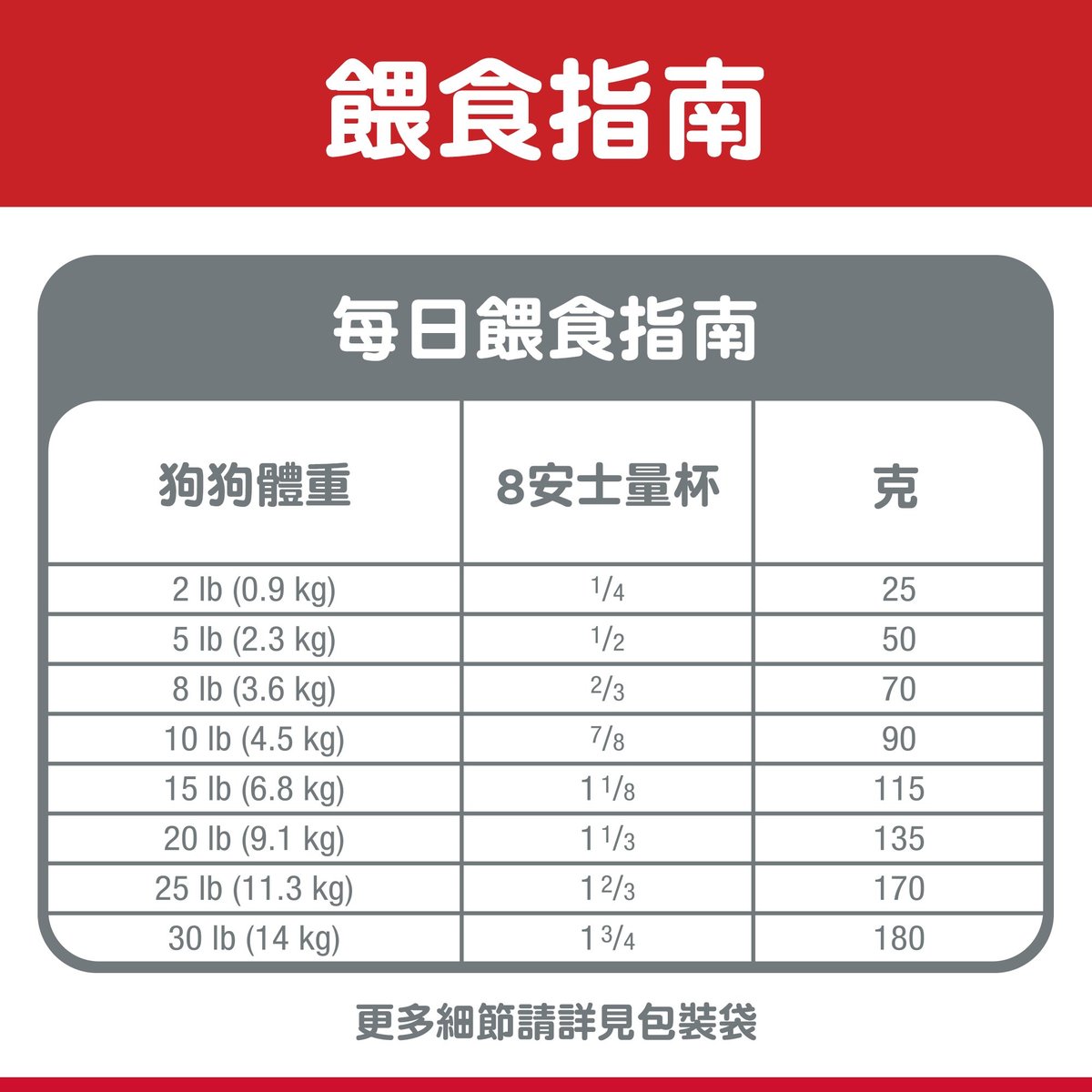 Hills 犬成人 11 歲以上小爪子 4.5 磅 #2533