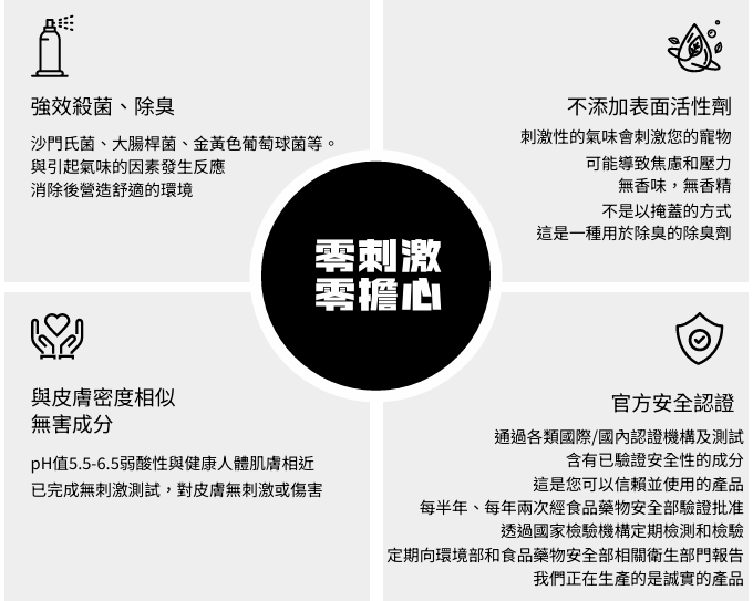 Premium Korean Pet Sterilizing & Deodorizing Spray 60ml