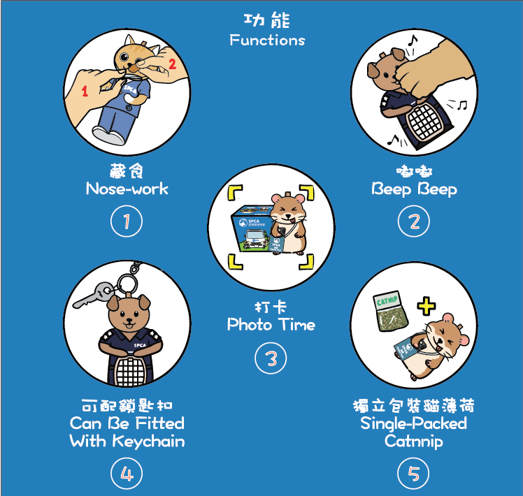 Woof²Meow² x SPCA Pet Toy Blind Box - SPCA HK