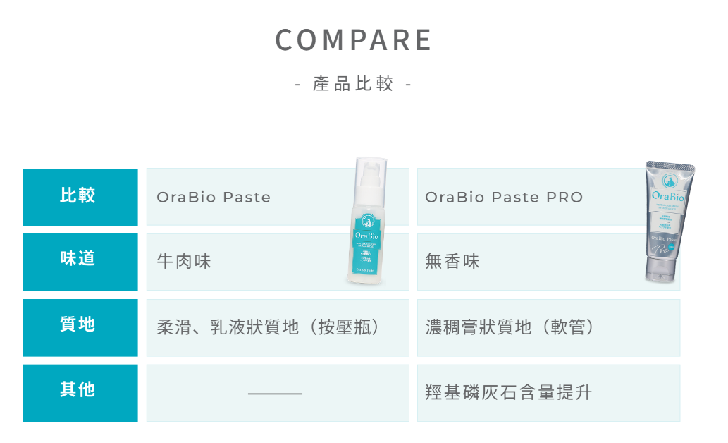 OraBio Paste - PRO 50g - SPCA HK