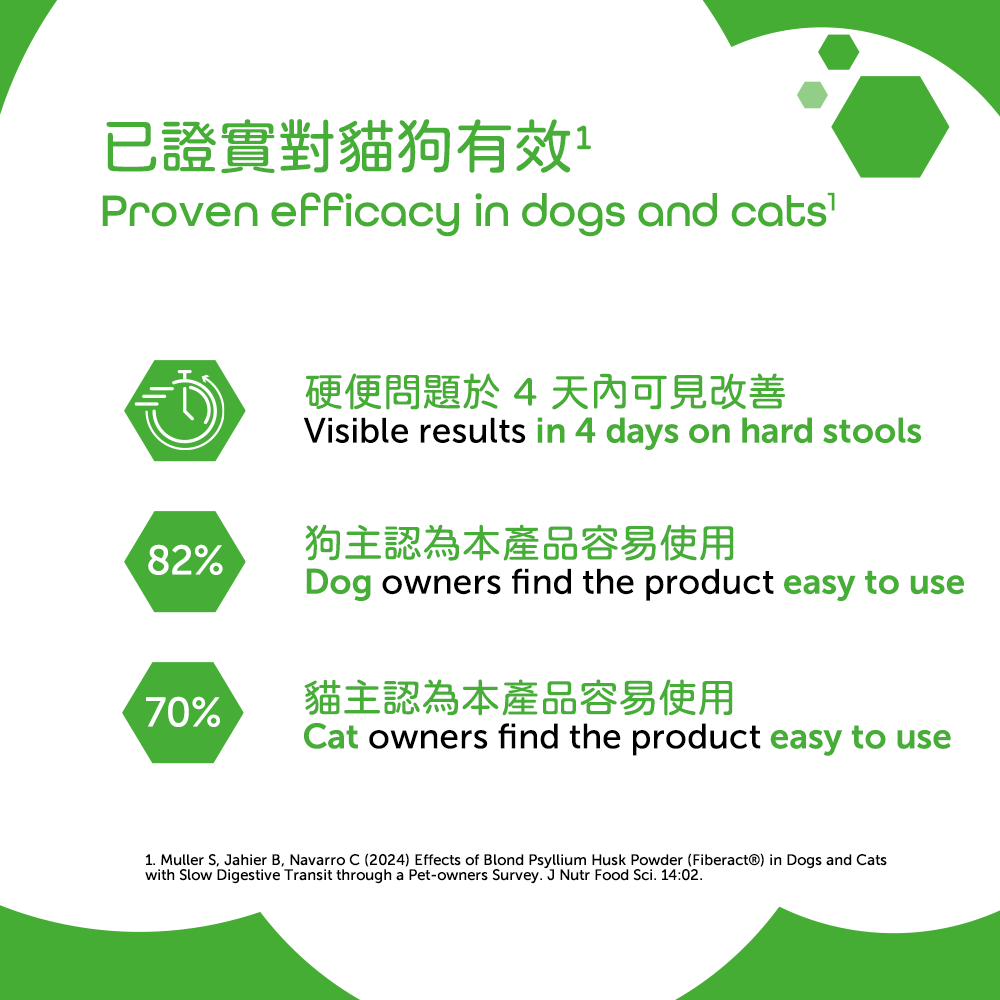 MP Labo - Fiberact Psyllium for Digestive Health in Dogs & Cats 100g