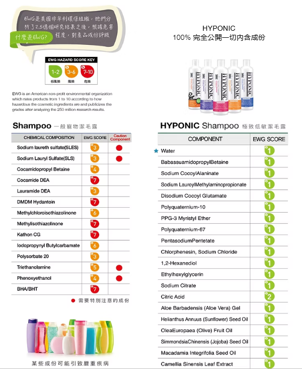 HYPONIC Hypoallergenic Waterless Shampoo190ml#HC56 - SPCA HK