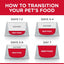 Hills Science Diet - Adult Hairball Control Savory Chicken Entrée Cat Wet Food 2.9oz#10799 - SPCA HK